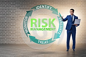 Concept of risk management in modern business