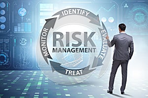 Concept of risk management in modern business