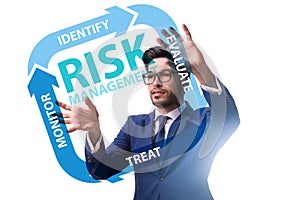 Concept of risk management in modern business