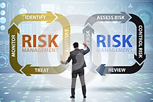 Concept of risk management in modern business