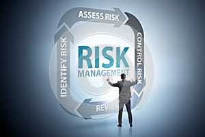 Concept of risk management in modern business