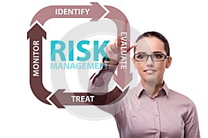 Concept of risk management in modern business