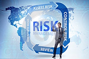 Concept of risk management in modern business