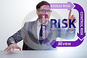 Concept of risk management in modern business