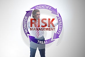 Concept of risk management in modern business