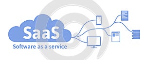 Concept of SaaS, software as a service. Cloud software on computers, mobile devices, codes, app server and database