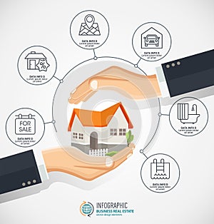 The concept of safe houses, Two hands protecting the house. Real Estate business infographic with icons.