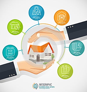 The concept of safe houses, Two hands protecting the house. Real Estate business infographic with icons.