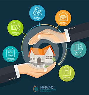 The concept of safe houses, Two hands protecting the house. Real Estate business infographic with icons.