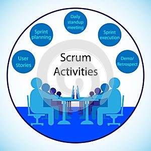 Concept of Daily Scrum Activities and Agile Mehodology