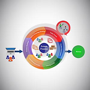 Concept of Scrum Development Life cycle & Agile Methodology, Each change go through different phases and Release photo