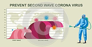 Concept of second wave coronavirus pandemic outbreak.  people in protective clothing perform cleaning