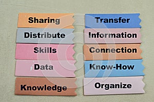 Concept of Sharing write on sticky notes with keywords isolated on Wooden Table
