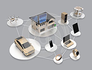 Concept of smart energy saving product ecosystem photo