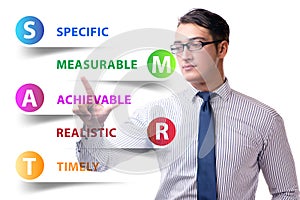 Concept of smart objectives in performance management