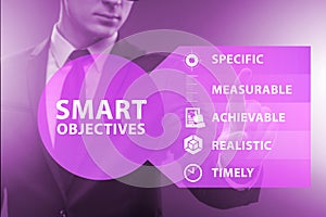 Concept of smart objectives in performance management