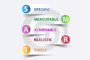 Concept of SMART objectives in performance management