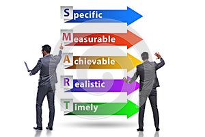 Concept of SMART objectives in performance management