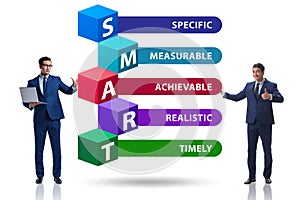 Concept of SMART objectives in performance management