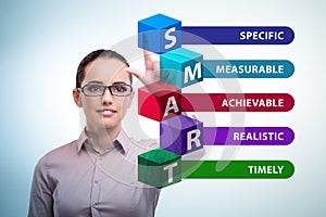 Concept of smart objectives in performance management