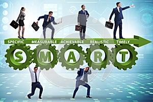 Concept of SMART objectives in performance management