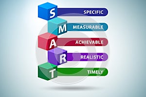 Concept of SMART objectives in performance management