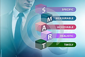 Concept of smart objectives in performance management