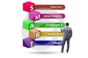 Concept of SMART objectives in performance management