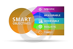 Concept of SMART objectives in performance management photo