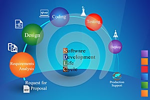 Concept of Software Development Life cycle