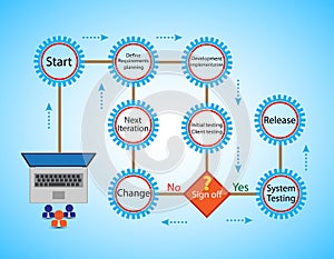 Concept of Software Development Life cycle and Agile Methodology, photo