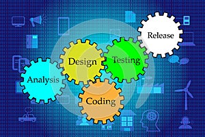Concept of Software development lifecycle