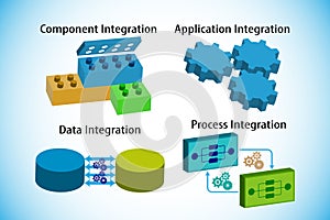 Concept of software integration types, also represents application , data , component and business process integrations