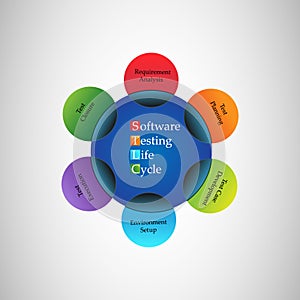 Concept of Software Testing Life Cycle