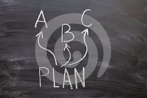 Concept of spare plans on the Board. Plan A. B. C