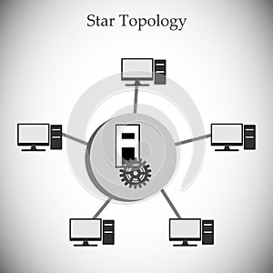 Concept of Star Topology. photo