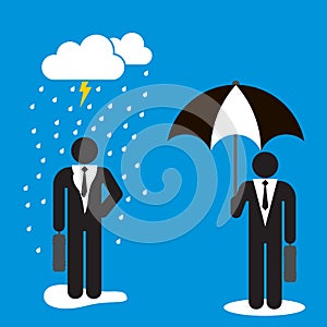 Concept of success and loser, represented by rain and umbrella.