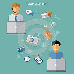 Concept of Technical Online Support
