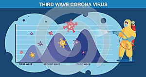 Concept of third wave coronavirus pandemic outbreak. people in protective clothing perform cleaning, spraying and disinfection, co