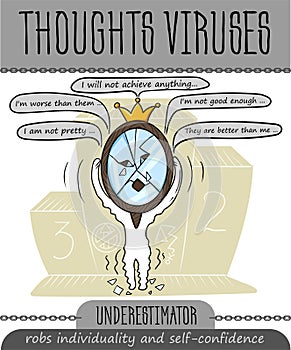 Concept of thoughts Underestimator