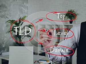 Concept about TLD Top Level Domain . Male hand is ready for drawing with black marker on background