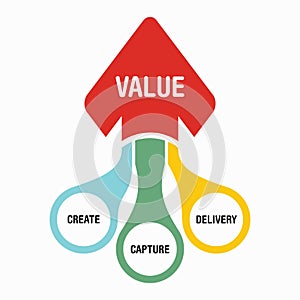 The concept of value creation