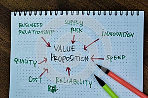 Concept of Value Proposition write on book with keywords isolated on Wooden Table