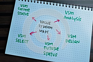 Concept of Value Stream Maps write on book with keywords isolated on Wooden Table