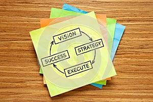 Concept From Vision Through Strategy And Execution To Success