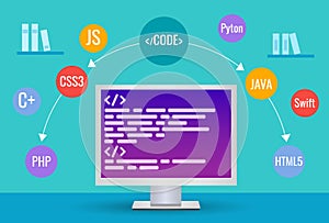The concept of writing code in any programming languages.