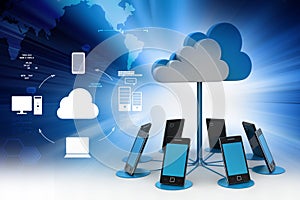 Concepts cloud computing devices
