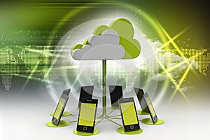 Concepts cloud computing devices