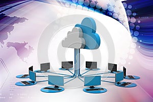 Concepts cloud computing devices