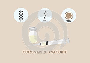 Concepts of different types of coronavirus vaccine